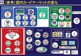 クレジットカード換金術クレジットカードを現金化